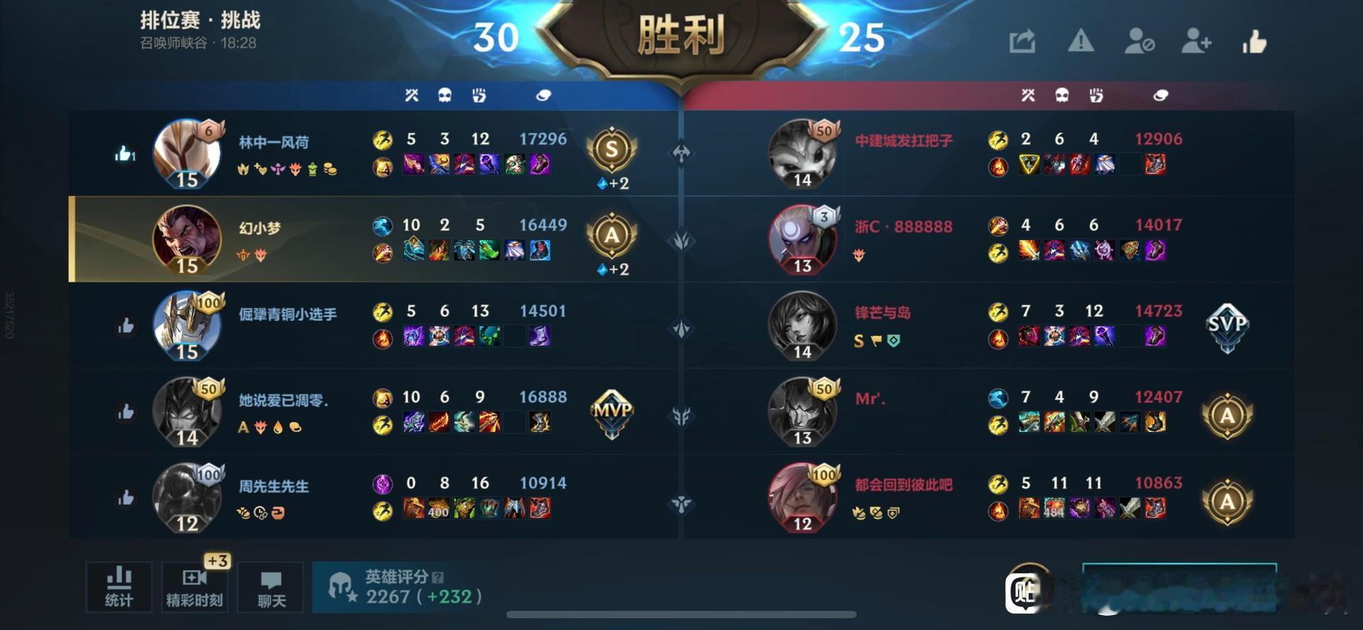 英雄联盟手游lol手游芸阿娜来了感觉这波队友还是挺不错的，起码没有太坑 