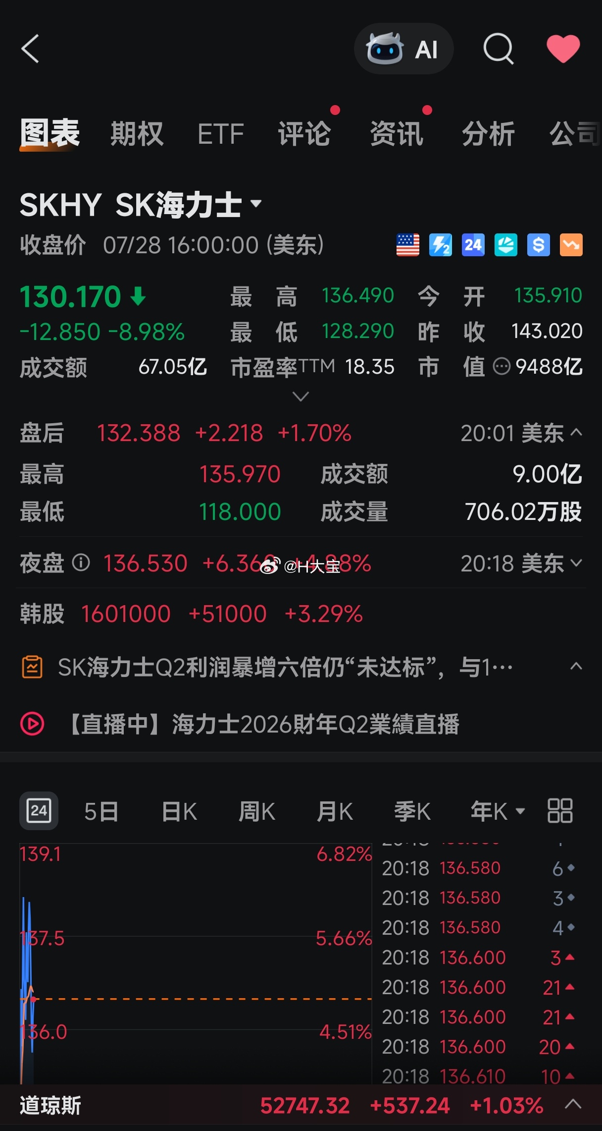 此时此刻，我们大A科技的股民与思密达海力士同进退。
