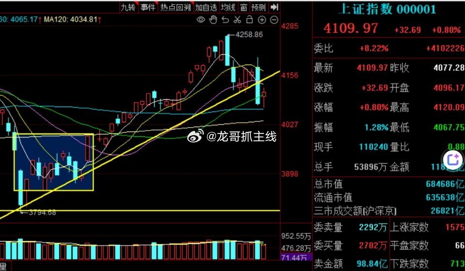 今天这波反弹，说白了就是科技股“扛大旗”带起来的！主要是PCB、MLCC这些科技