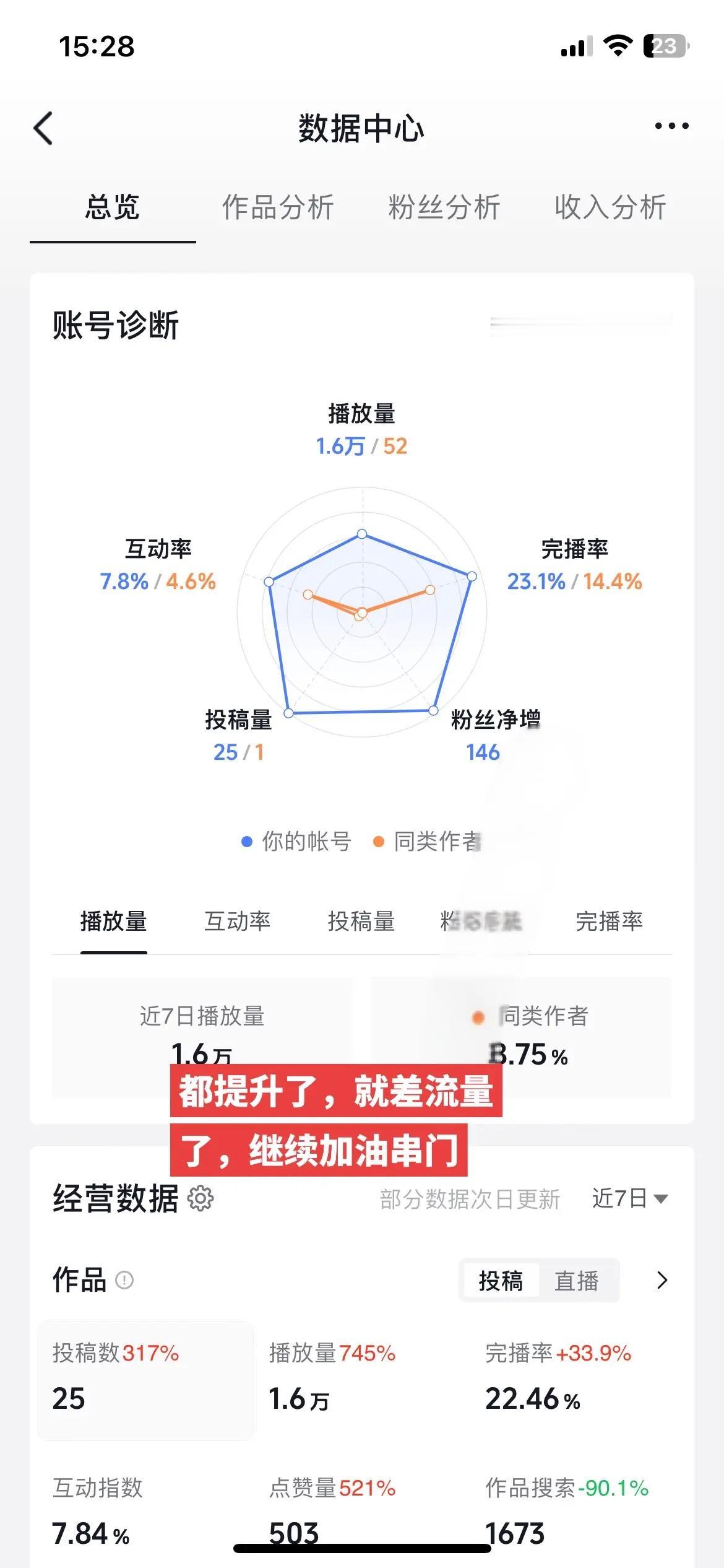 合伙人计划 玩法 创作者计划