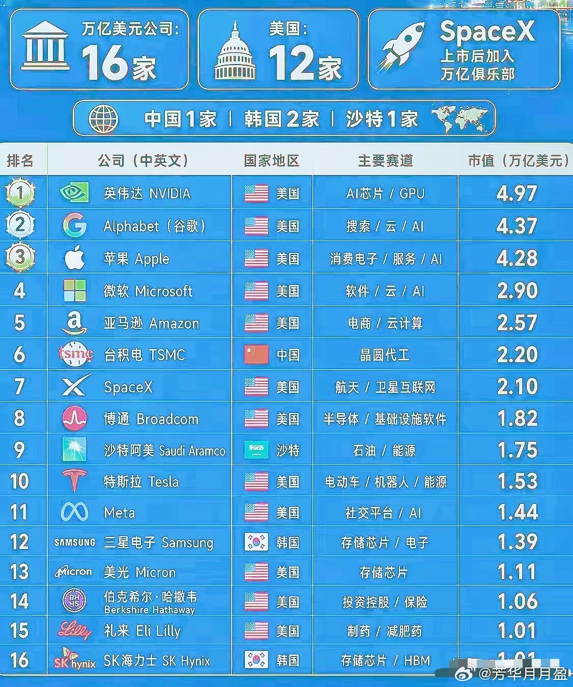 这世界，已进入弱肉强食、明抢的时代了吗周一还没到，韩国股市最大的利空已经出现！据