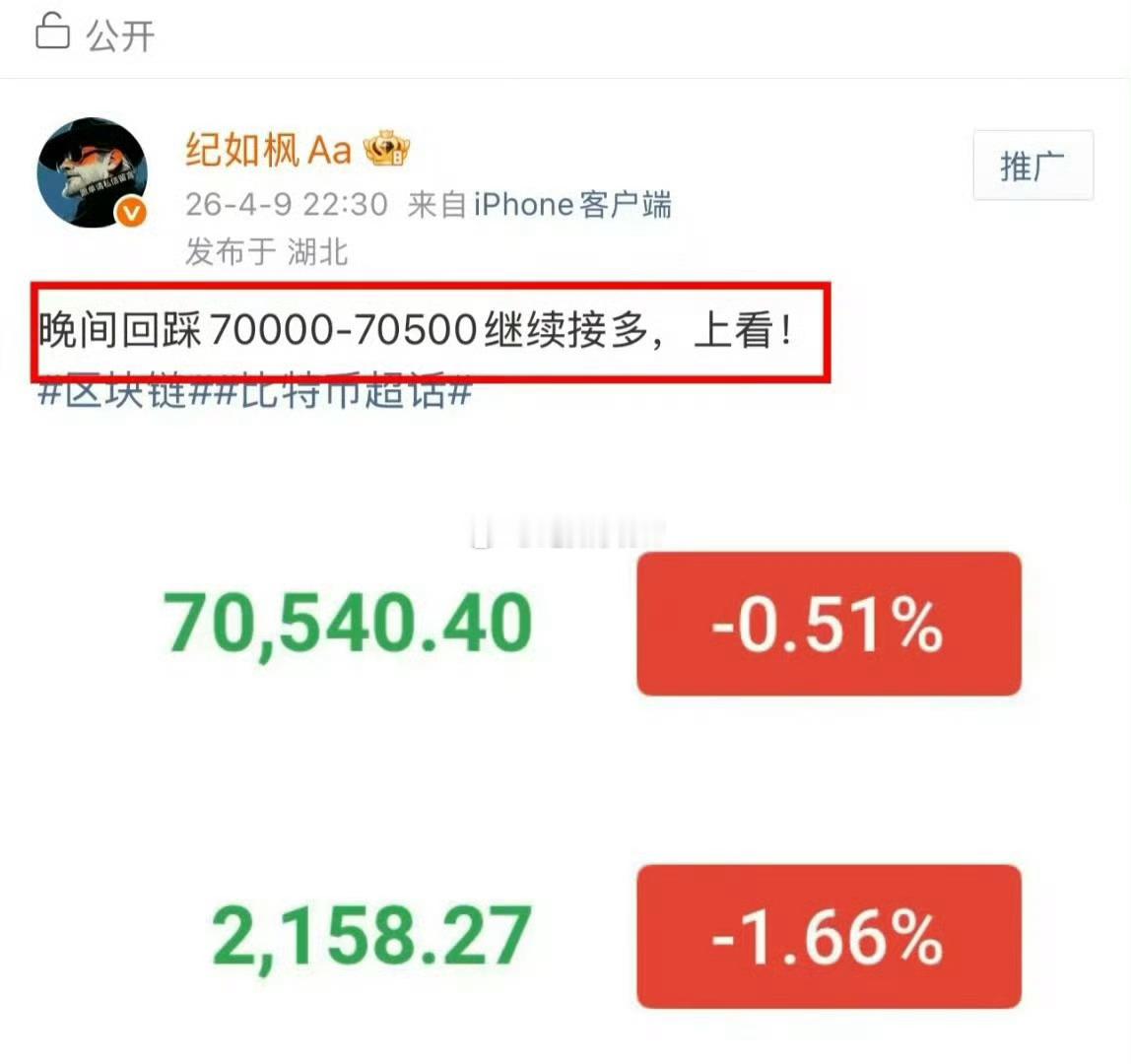 不得不说，我都有点佩服我自己！上周72700空回调给到71200，后续70900