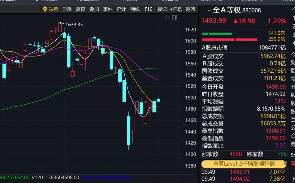 中东战事缓和，美股反弹，散户怎么办？
目前，中东战事一缓和，昨夜美股立马反弹，今