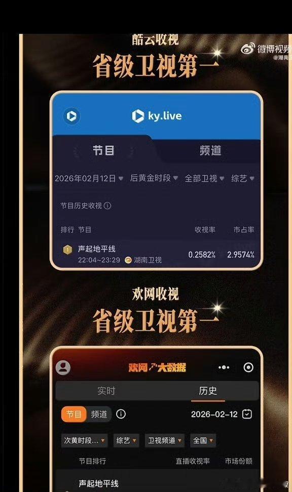 收视破1，全网热搜260+！这节目太能打了！声起地平线五网第一声起地平线
