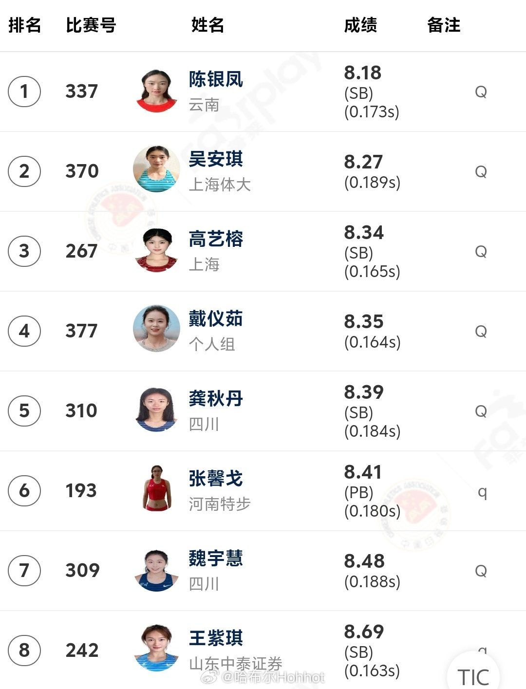 陈银凤成为本赛季国内首个跑进8秒2的女子60米栏选手田径说一哈你不知道的田径故事