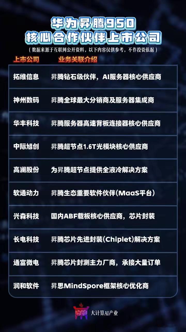 核心合作伙伴上市公司。·升腾钻石级伙伴，AI服务器核心供应商。·升腾全球最大分销