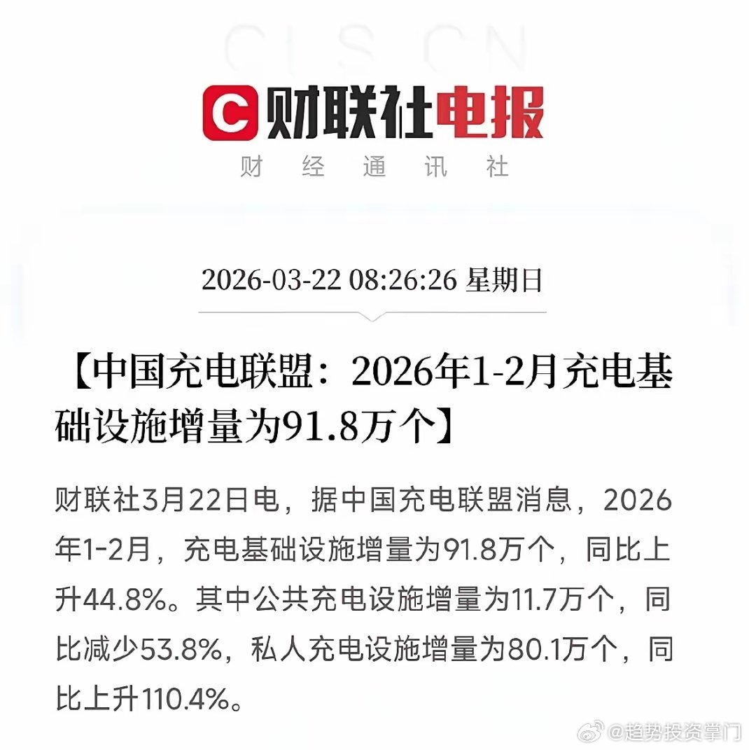 2026年1-2月充电桩新增91.8万，同比增44.8%，结构巨变：私人桩80.