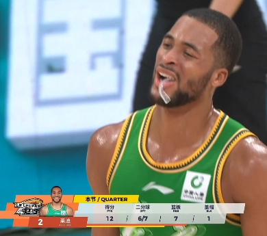 莱迪今天神了 双大外的阵容值得期待同曦男篮vs辽宁男篮