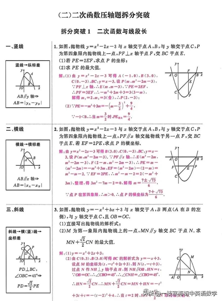中考数学二次函数压轴题！