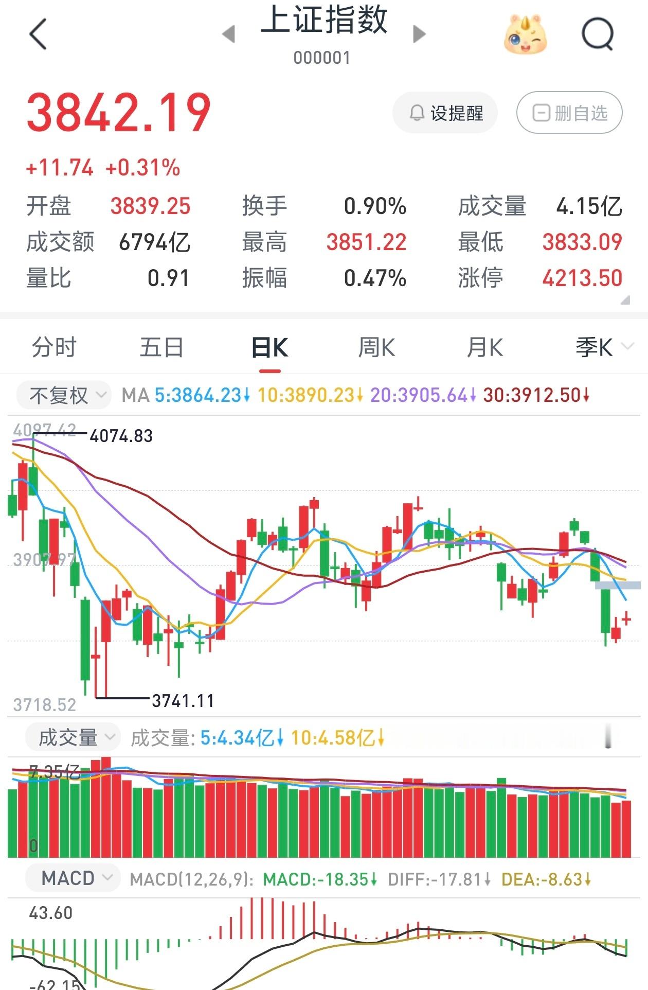500万放余额宝一天的收益 放大A试试 ​​​