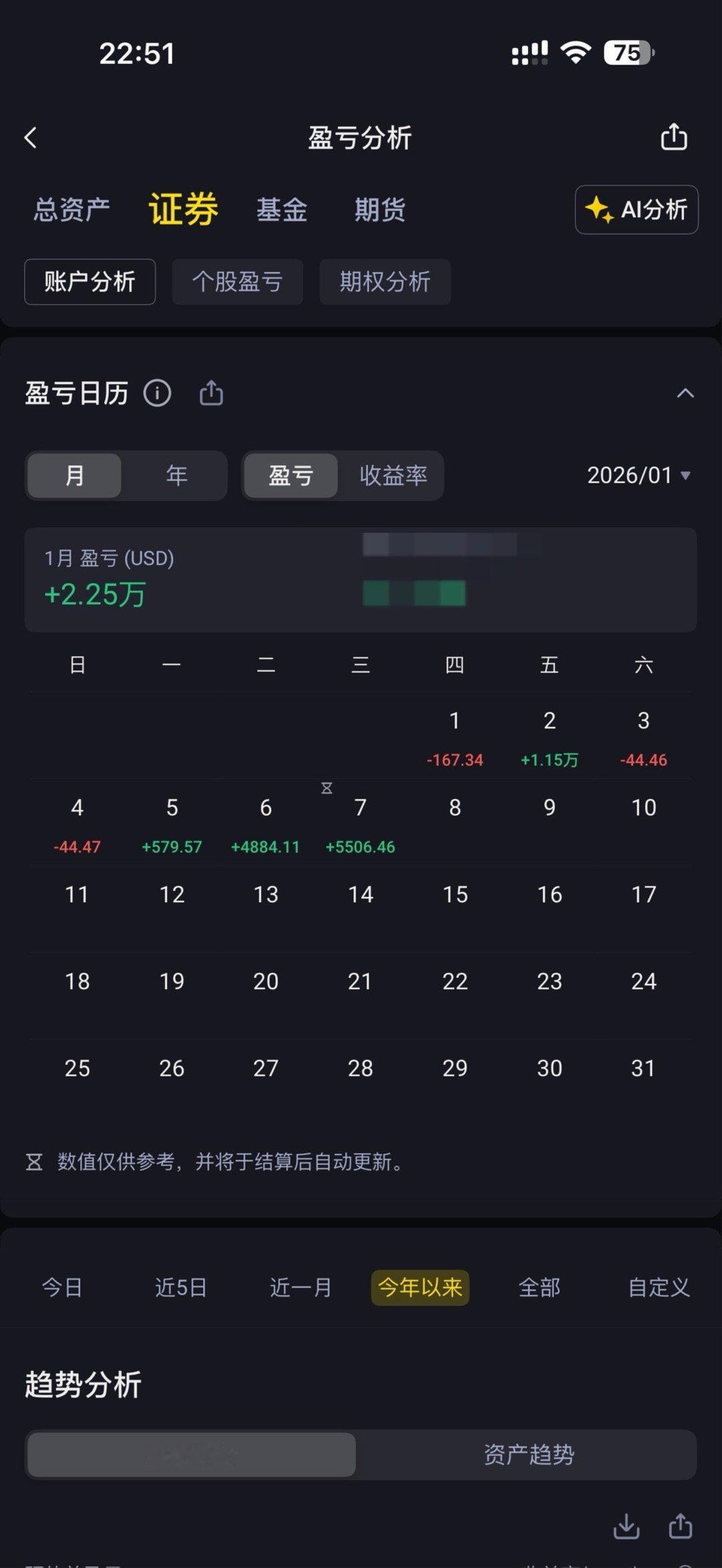 今年以来还算比较平稳，没什么大回撤，每周1-2万美金完成任务下班。 一年有个80
