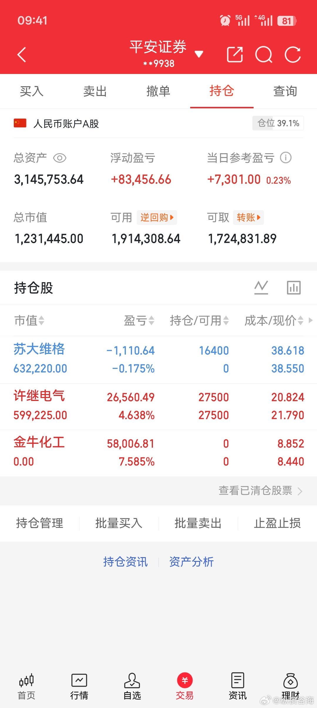 持$许继电气 sz000400$ $苏大维格 sz300331$ 出$金牛化工 