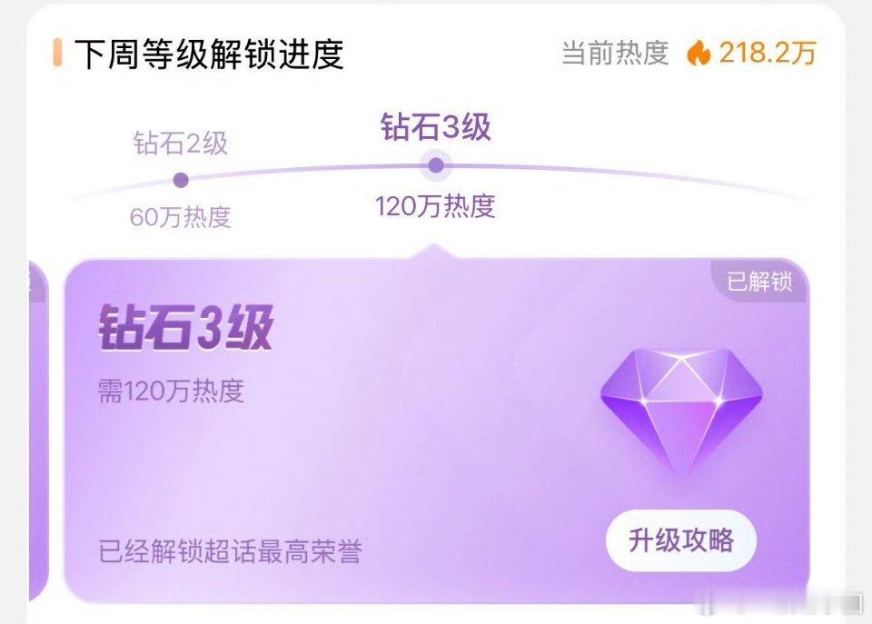 梓渝 本周超话热度218.2万！！！内娱超话历史上第1️⃣！太顶了[鼓掌]！ 梓