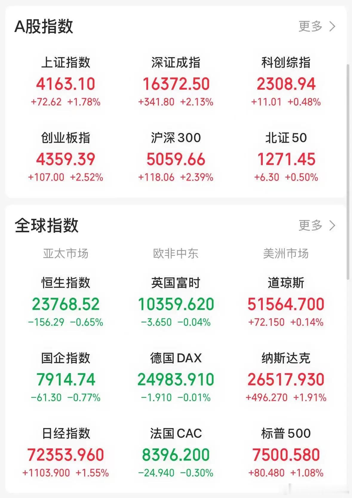 翻手为云覆手为雨，能把大金融玩弄于股掌之上的，除了谁还能有谁。不过这样真的好吗？