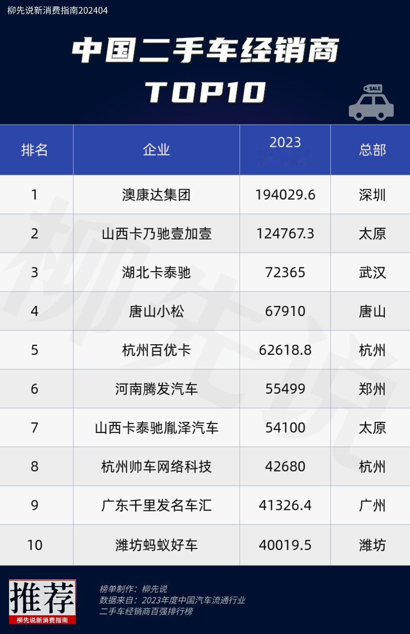 2023年中国二手车累计交易量1841.33万辆，同比增长14.88%；累计交易