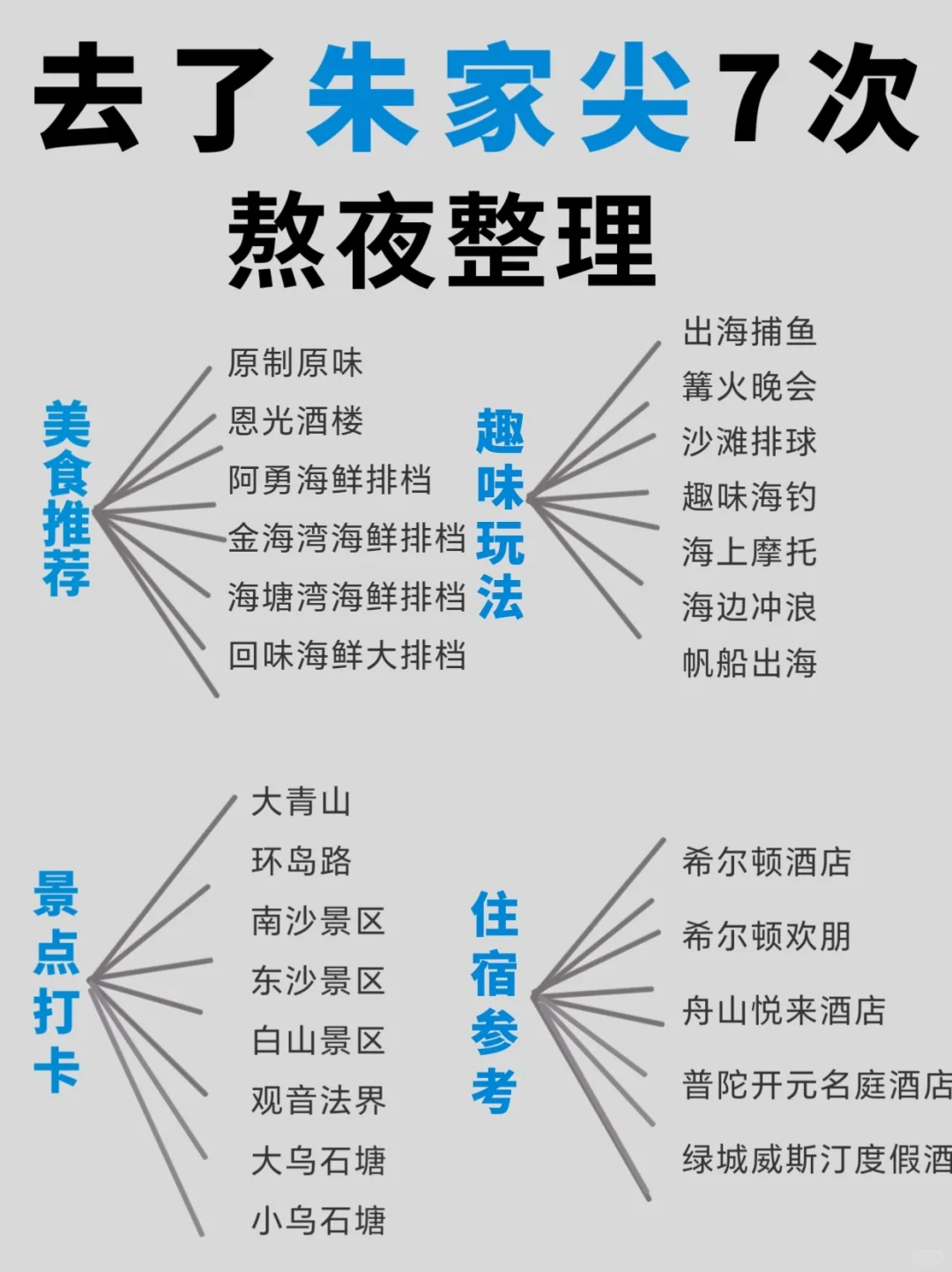听劝❗朱家尖团建旅游游玩攻略💰2天700+