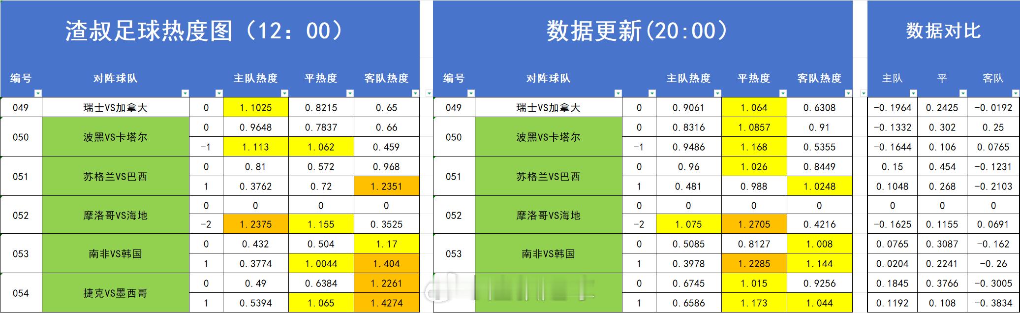 足球热度图更新 
