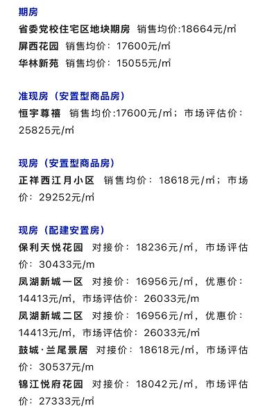 区位价16650元/㎡！又有征迁小区补偿方案出炉！[灵光一闪]

日前，位于鼓楼