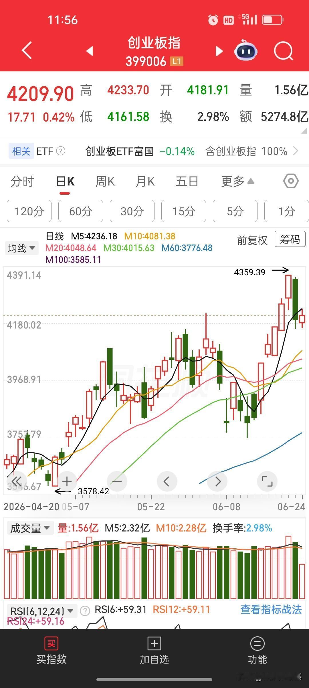 彻底看透A股套路：银行与科技完全反向对倒，指数全靠刻意拆分护盘，说白了指数从来不