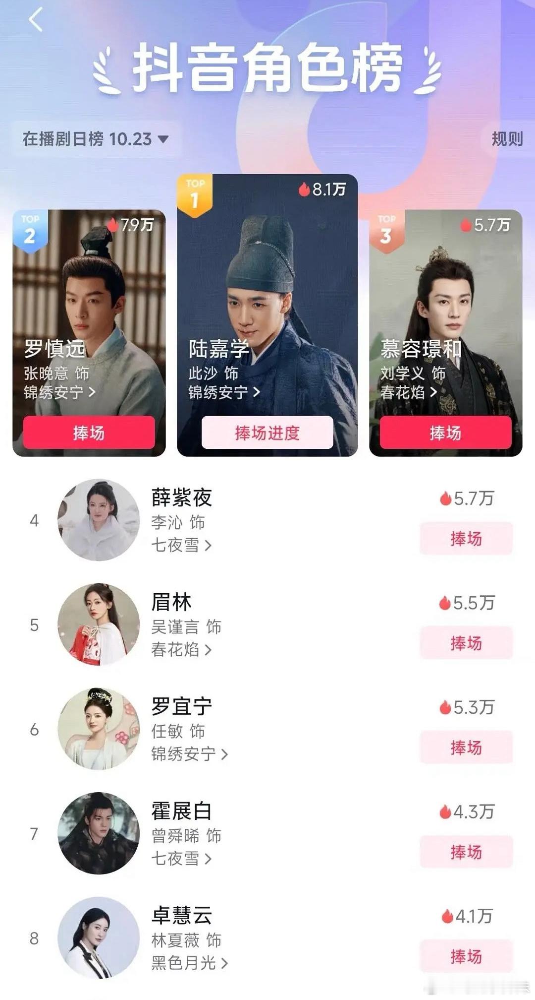 原来这就是张晚意粉丝给此沙做表的原因，笑死了。这三部古偶才吸这么点儿粉，也是废。
