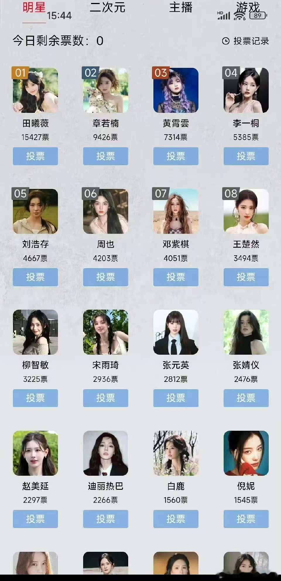 虎扑女神大赛女明星票数排名 田曦薇 章若楠 黄霄云 李一桐刘浩存 周也 邓紫棋 