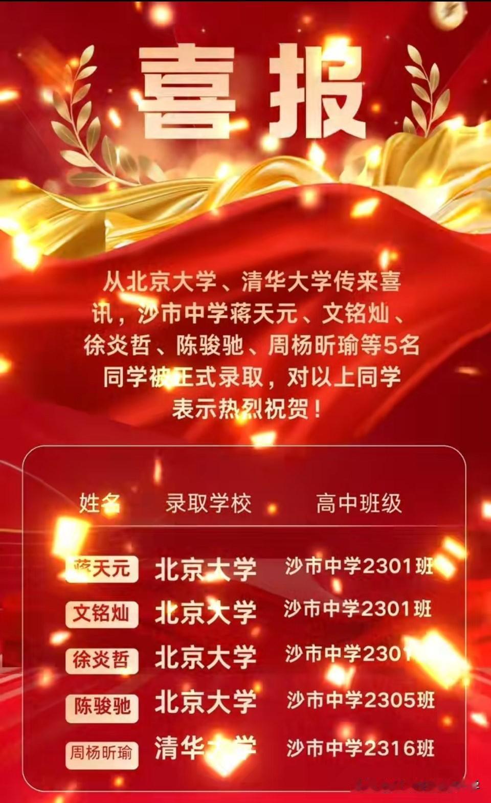 沙市中学发布2026年清北强基喜报
5人上岸清北强基，恭喜沙市中学，
如今地市的