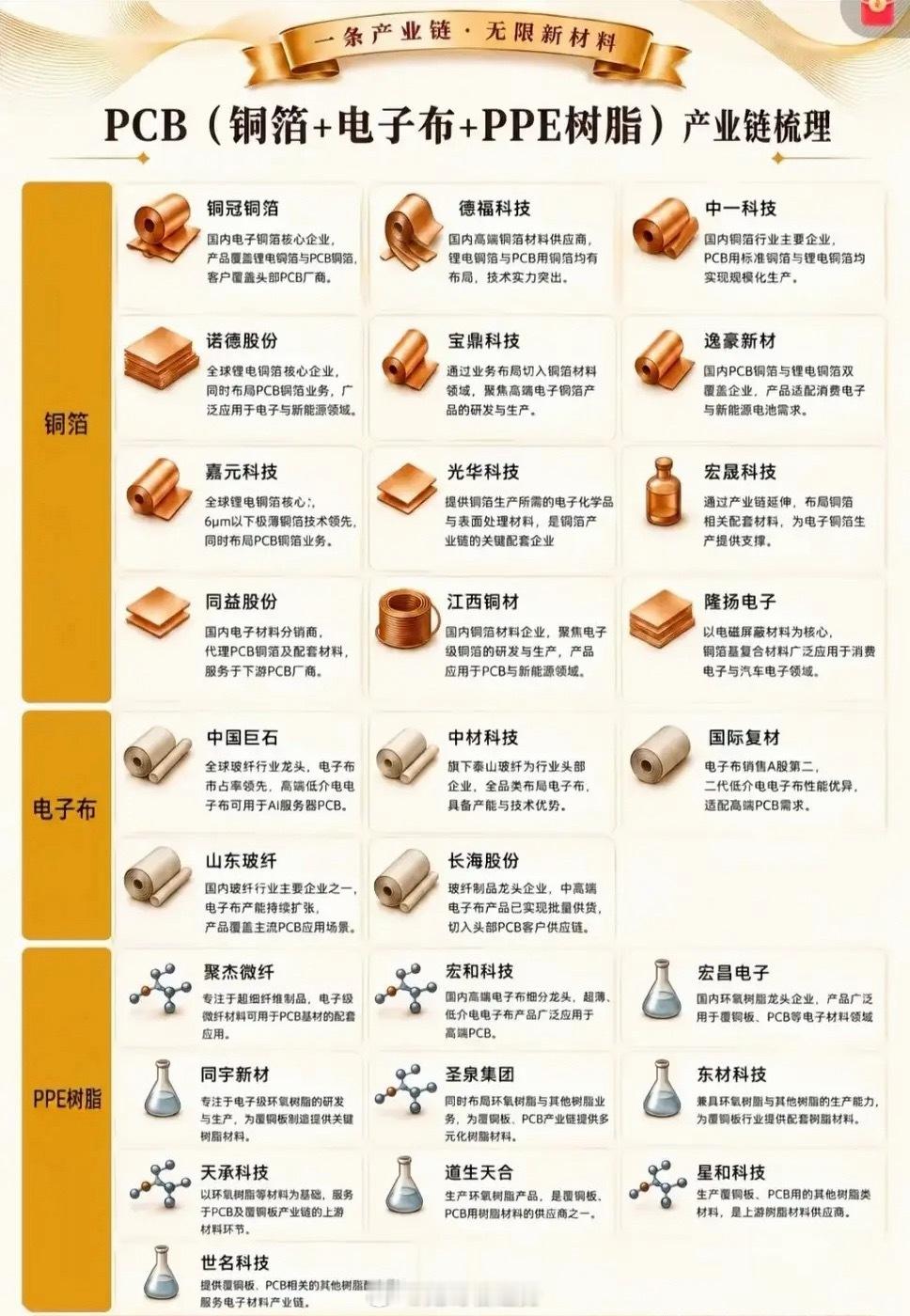 沙特工厂突发事故，A股PCB上游材料掀起行情博弈沙特朱拜勒工业区工厂爆炸，造成全