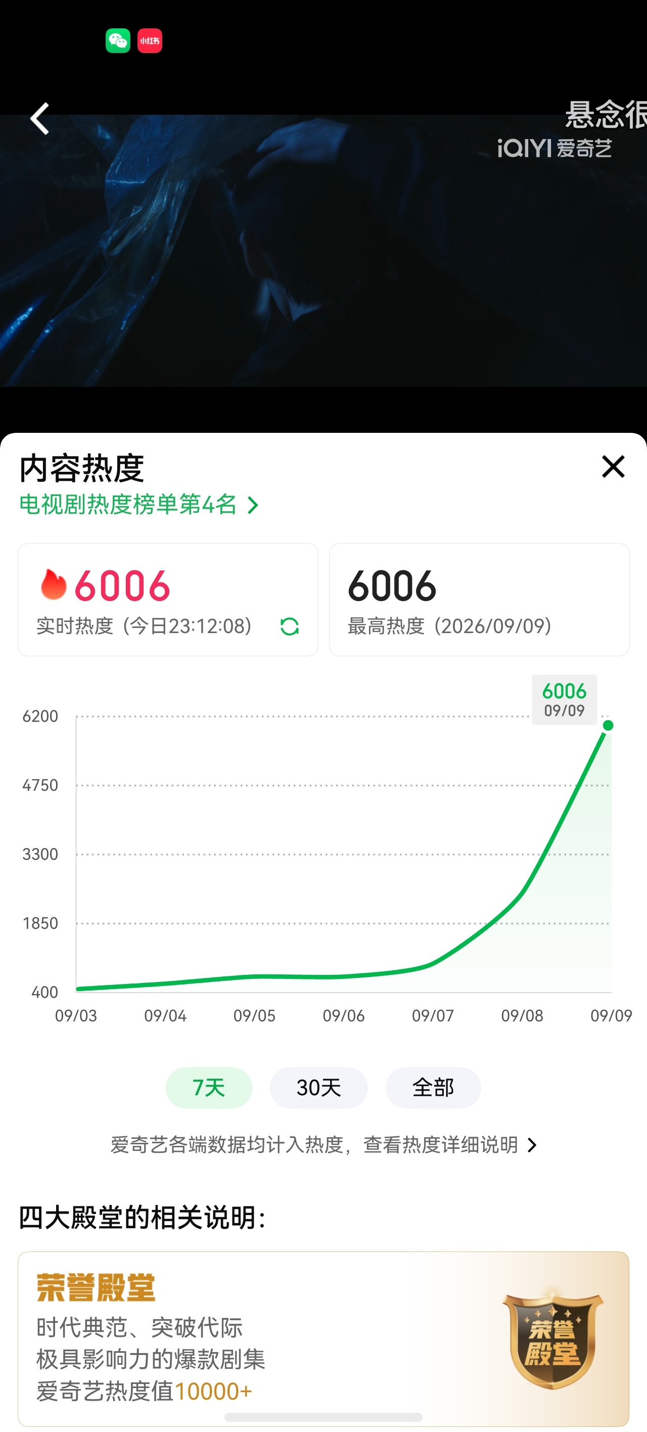 6006啦   深渊无间厉害[耶]超丝继续加油 ​​​