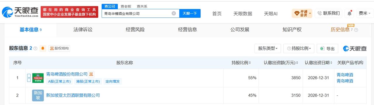 天眼查App显示，近日，青岛华樽酒业有限公司成立，法定代表人为蔡志伟，注册资本7