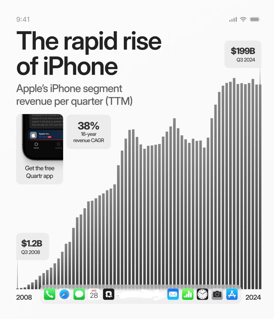 Apple24Q3财报详解分析！