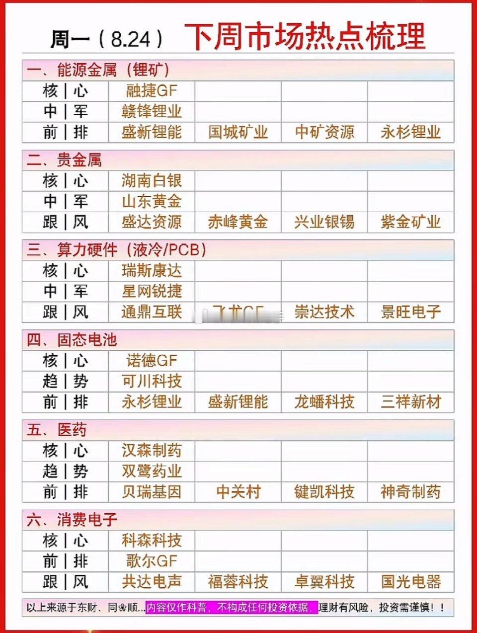 下周股市热点梳理，周一看市场📊⚠️盘面消息复盘，不构成投资建议经过多周震荡磨底