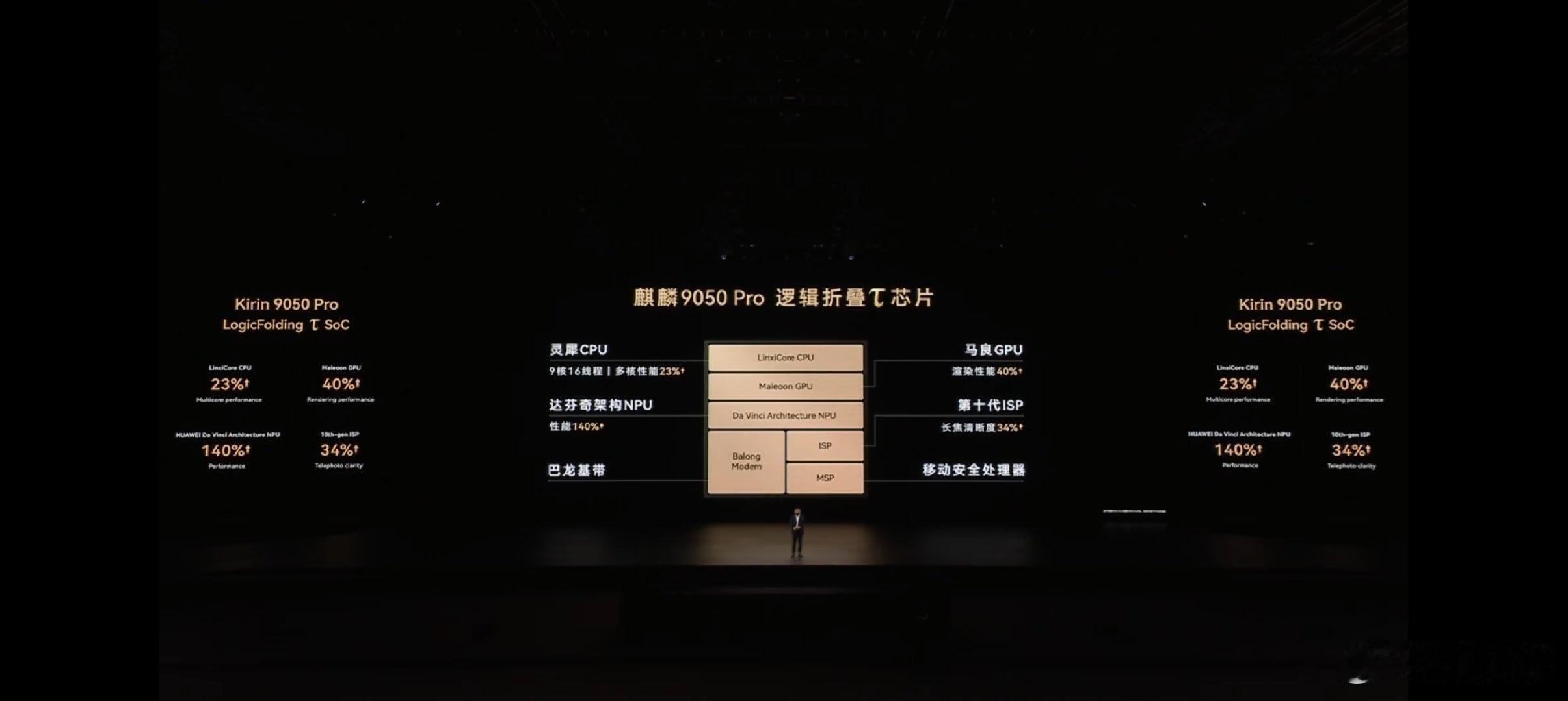 华为高通 芯片遥遥领先！ ​​​