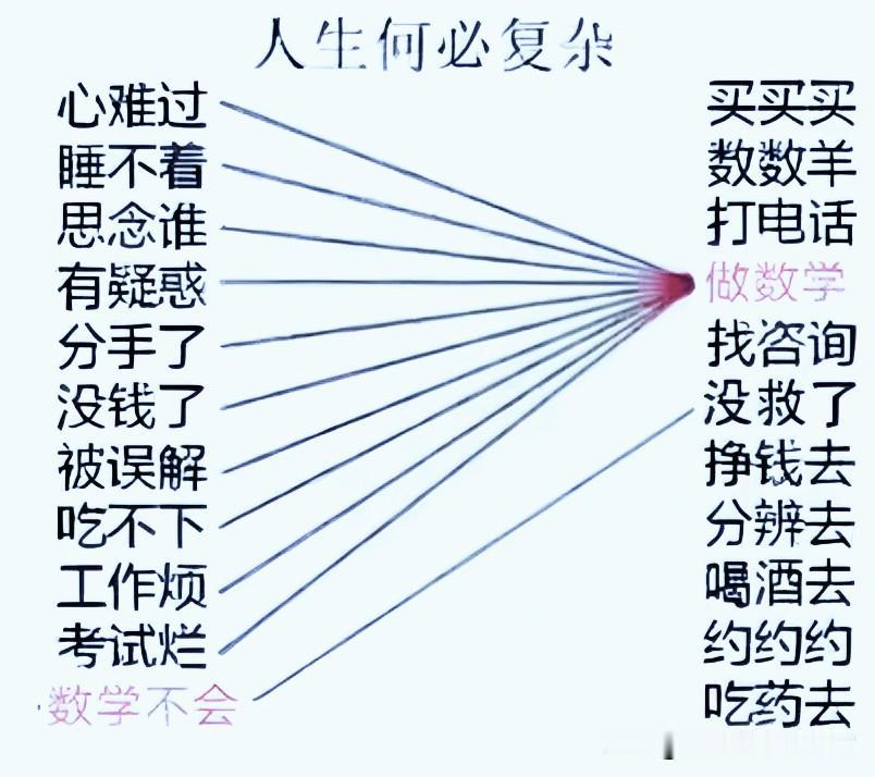 今年数学难度如何啊不要对答案！不要对答案！
发答案的我会删掉，光说一说难度体验就