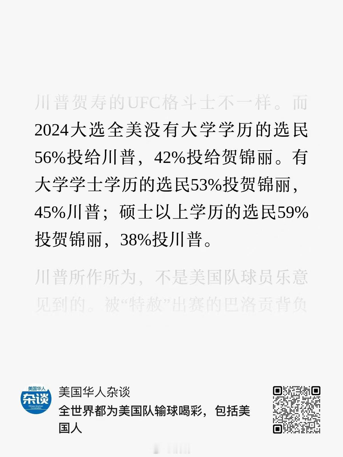 2024大选全美没有大学学历的选民56%投给川普，42%投给贺锦丽。有大学学士学