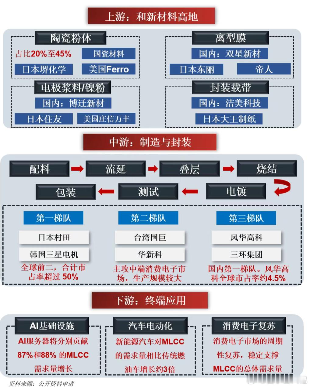 持仓MLCC风华高科再度历史新高，按照计划低吸后的100%翻倍，话说躺平每天新高