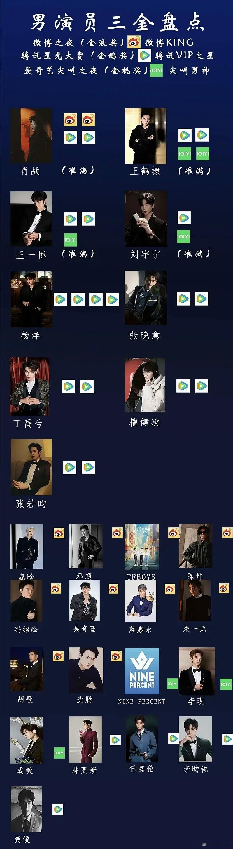 这些人除了刘宇宁也是同年拿双奖吗？ 