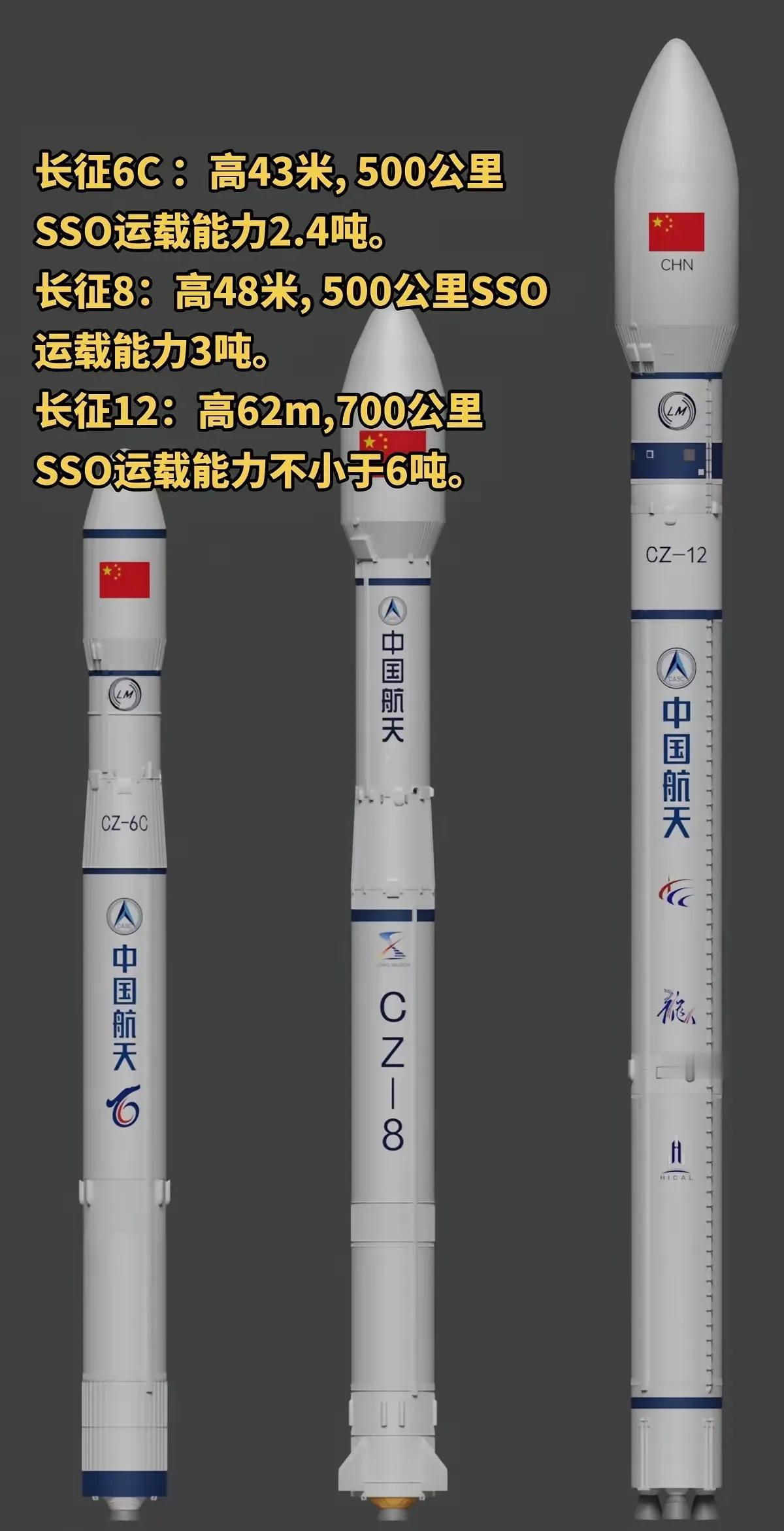 出道即巅峰。“长征”十二号首发成功，一枚全新设计的火箭，目前国内最大光杆儿箭。一