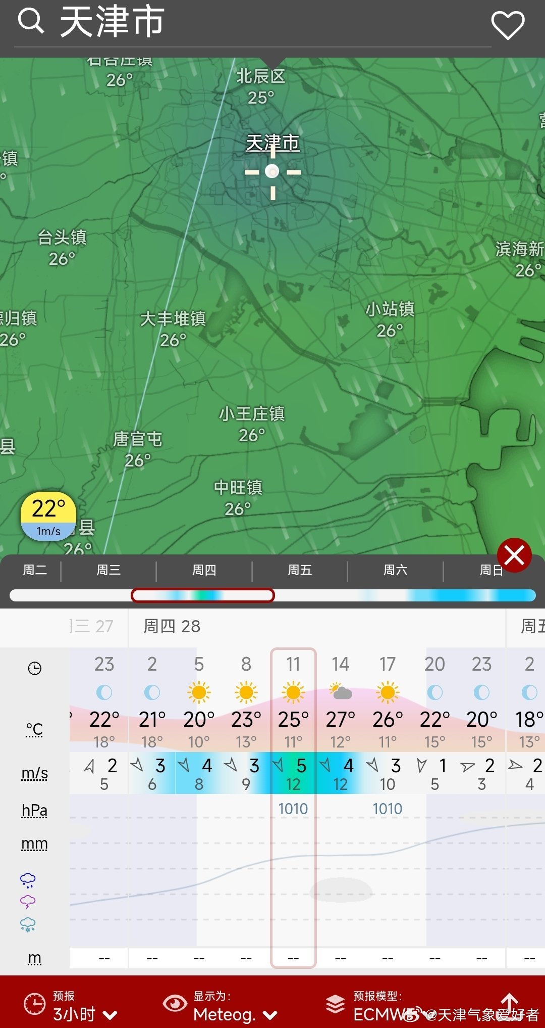 明天开始，频繁的降水将暂时停歇，逐渐转为多云到晴，目前看，一直到月底降水的概率不