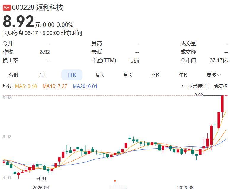 2026.6.17晚间上市公司重大事项公告（一）：
 
一、重大事项公告：
1.