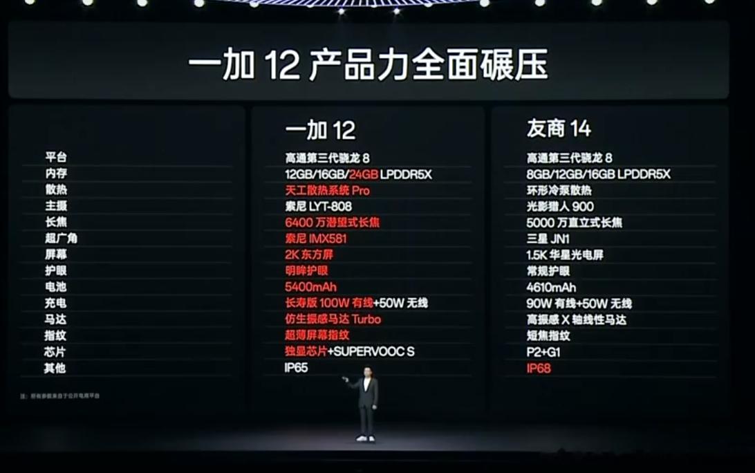 #一加12发布会#全面碾压其他品牌！ ​​​