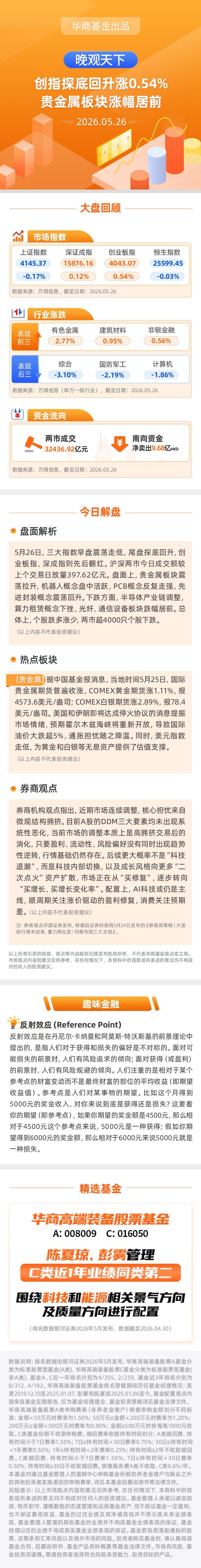 【晚观天下】创指探底回升涨0.54% 贵金属板块涨幅居前