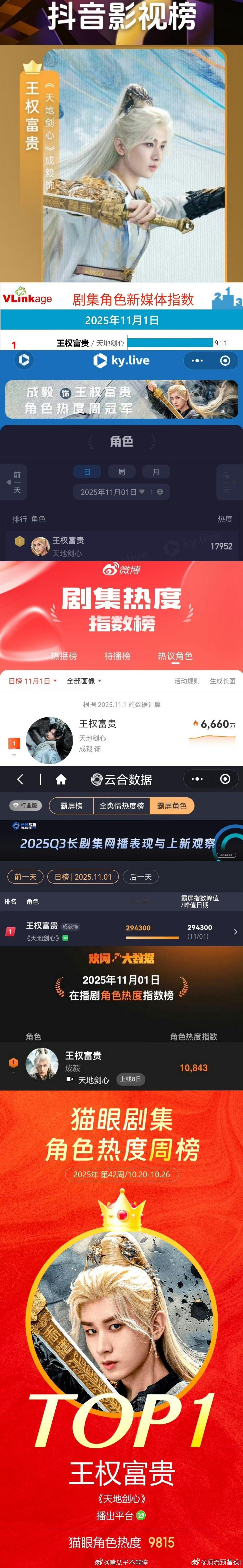 成毅天地剑心猫眼播放量连续三天登顶！[爱慕] ​​​王权富贵西西域篇也太好看了 