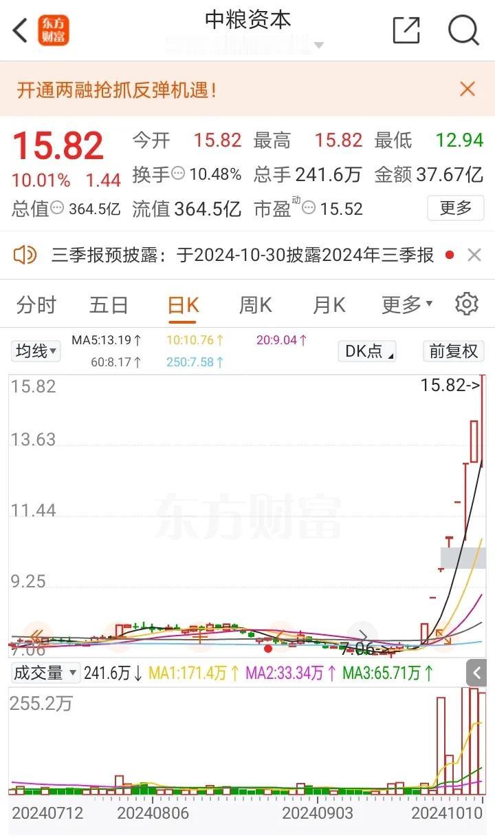 中粮资本、天风证券、泰尔股份、深圳新星、新集能源、中公高科、新五丰隔日走势的一些
