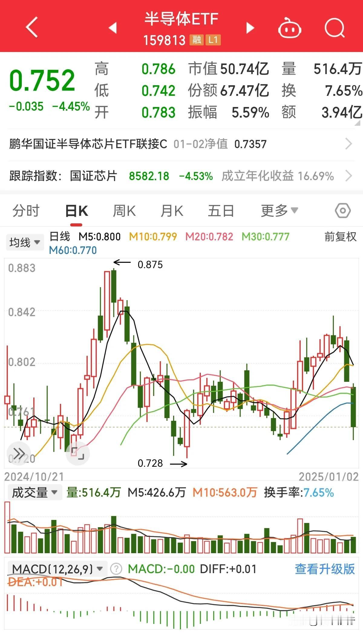 谁能把这个走势从0.875开始的下跌用缠论语言表达出来？当下从倒数第4天高点的下