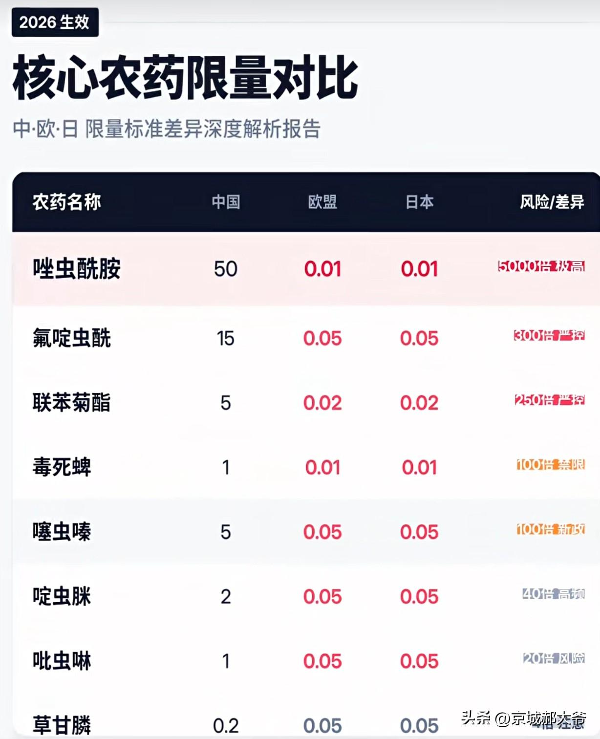 昨天和朋友聊天，朋友说关于农残问题，果蔬瓜果咱不懂，要说茶叶的农残还是有些了解的