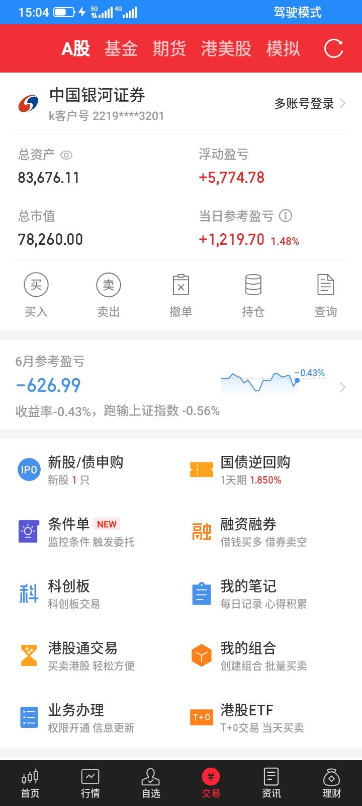 2026.06.029，今天股市又是上蹿下跳大幅波动的一天，指数又大涨，但是我的