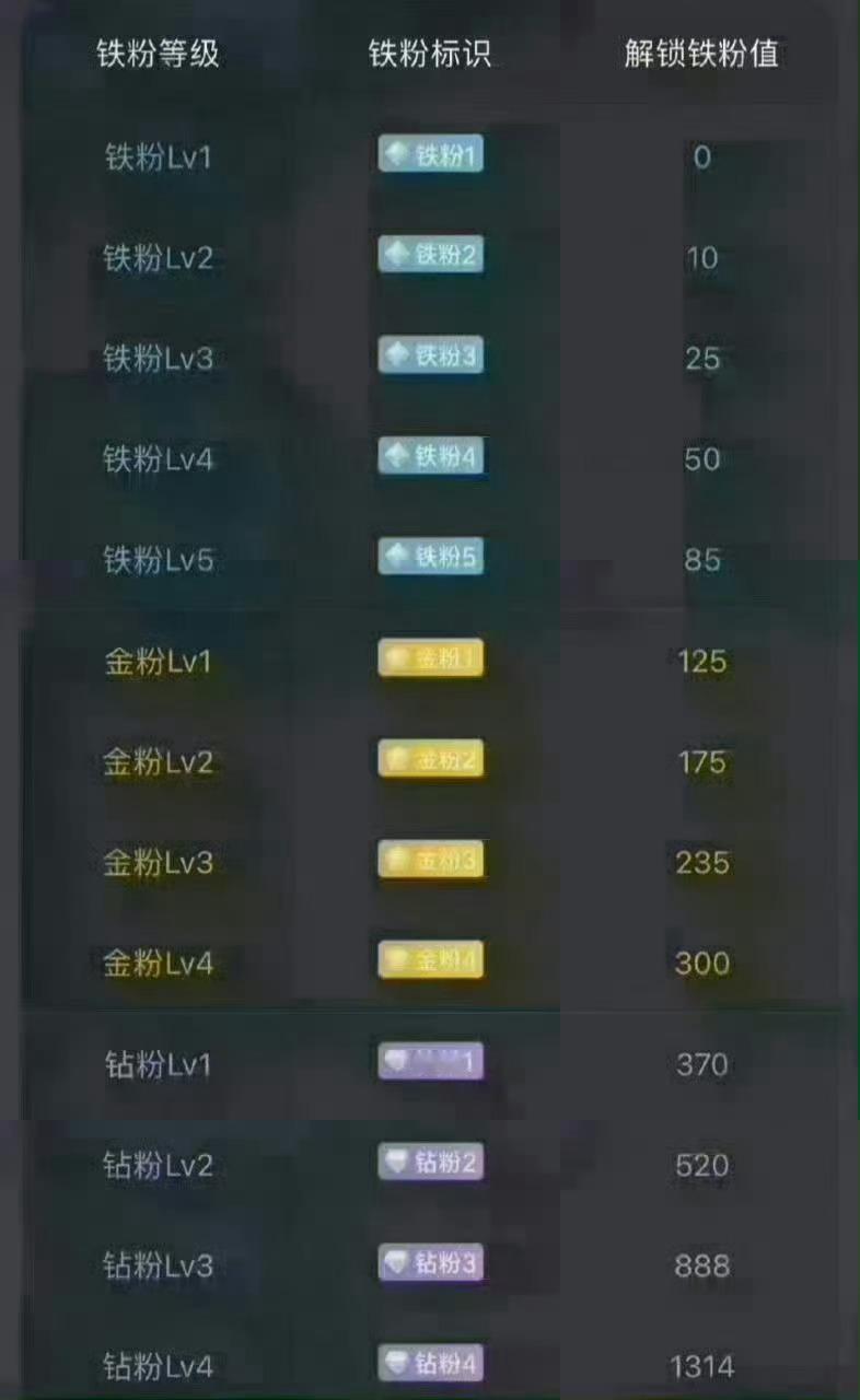 兄弟姐妹们周末愉快养铁了！朋友们集合了，在线的朋友请点个赞，评论518，看看你的