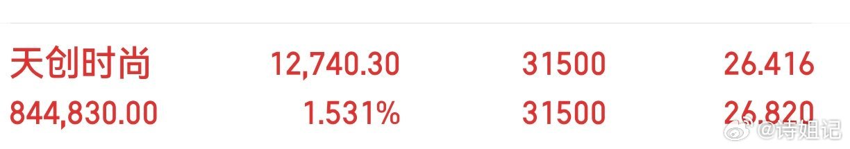 一支穿云箭来了。千军万马来相见。天创时尚