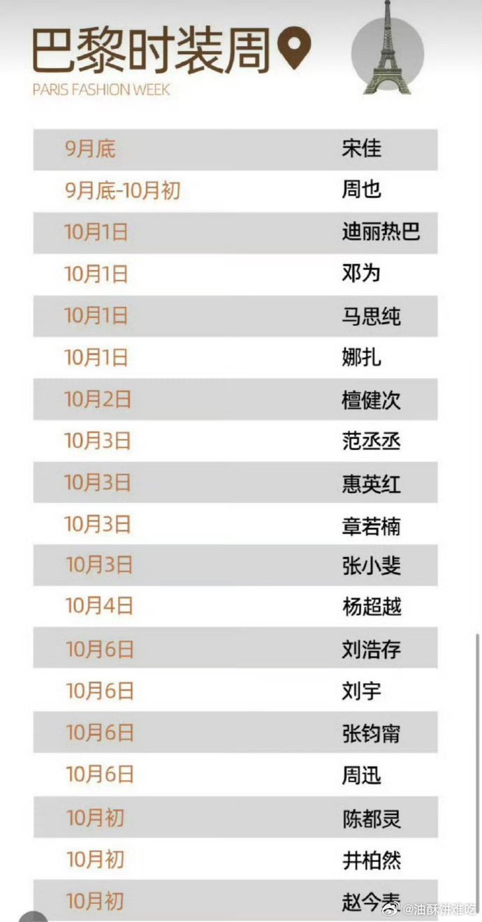 明星巴黎、纽约、伦敦时装周时间安排↓ ​​​