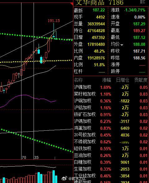 至于原油，真假未知，等待消息确认。反正追的风险都不小！不过商品指数今天盘中的跳水